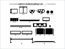 Dekor interiéru Iveco Eurocargo, 2003-, AL hliník